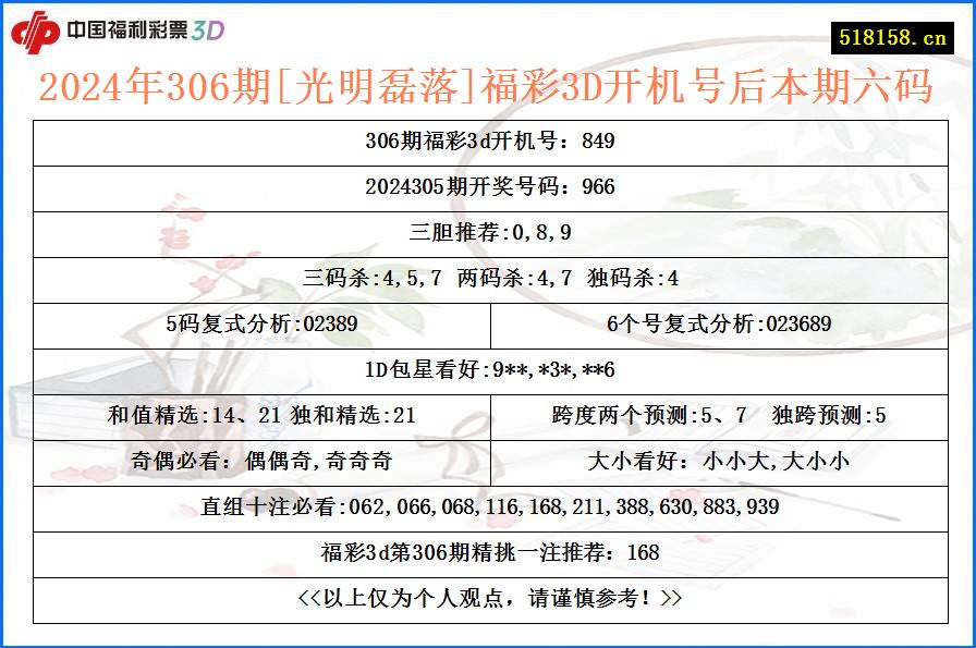 2024年306期[光明磊落]福彩3D开机号后本期六码