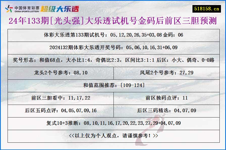 24年133期[光头强]大乐透试机号金码后前区三胆预测