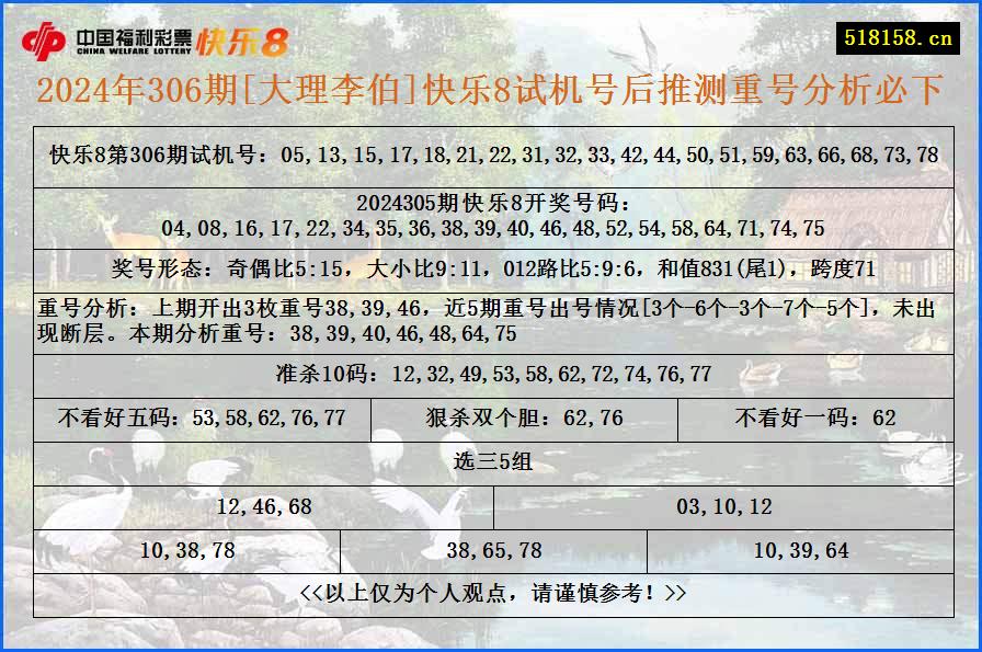 2024年306期[大理李伯]快乐8试机号后推测重号分析必下