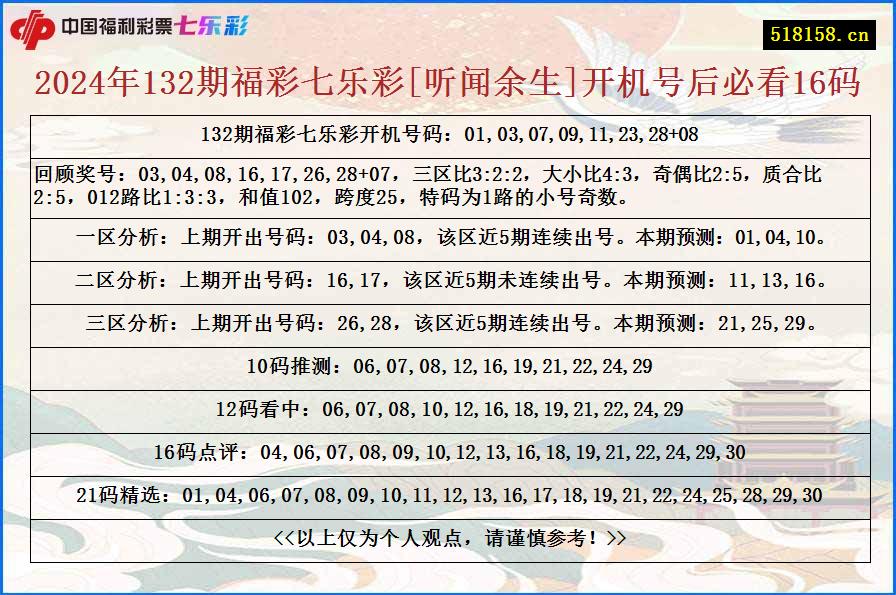 2024年132期福彩七乐彩[听闻余生]开机号后必看16码