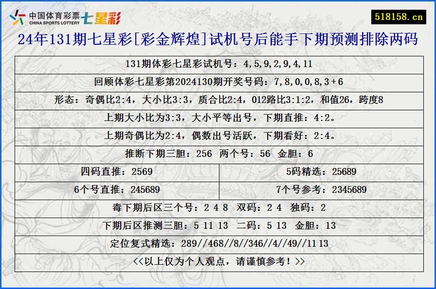 24年131期七星彩[彩金辉煌]试机号后能手下期预测排除两码