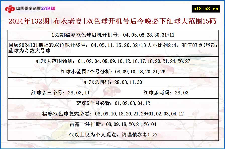 2024年132期[布衣老夏]双色球开机号后今晚必下红球大范围15码