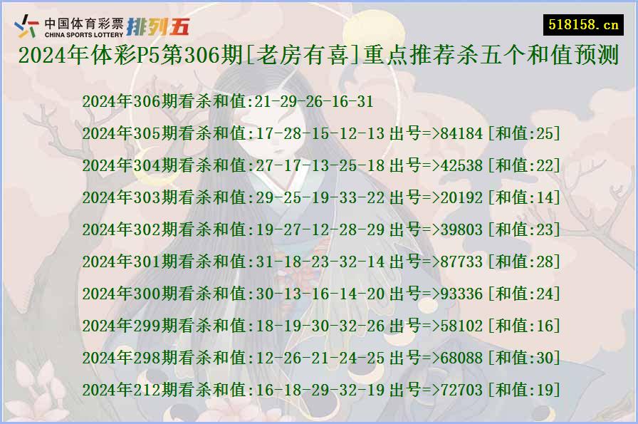 2024年体彩P5第306期[老房有喜]重点推荐杀五个和值预测