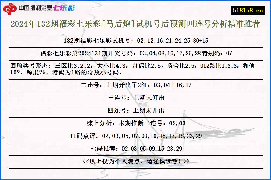 2024年132期福彩七乐彩[马后炮]试机号后预测四连号分析精准推荐