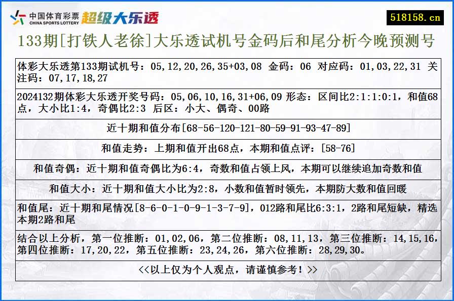 133期[打铁人老徐]大乐透试机号金码后和尾分析今晚预测号