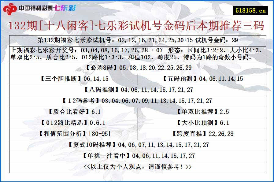 132期[十八闲客]七乐彩试机号金码后本期推荐三码