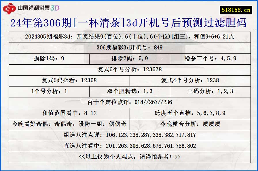 24年第306期[一杯清茶]3d开机号后预测过滤胆码