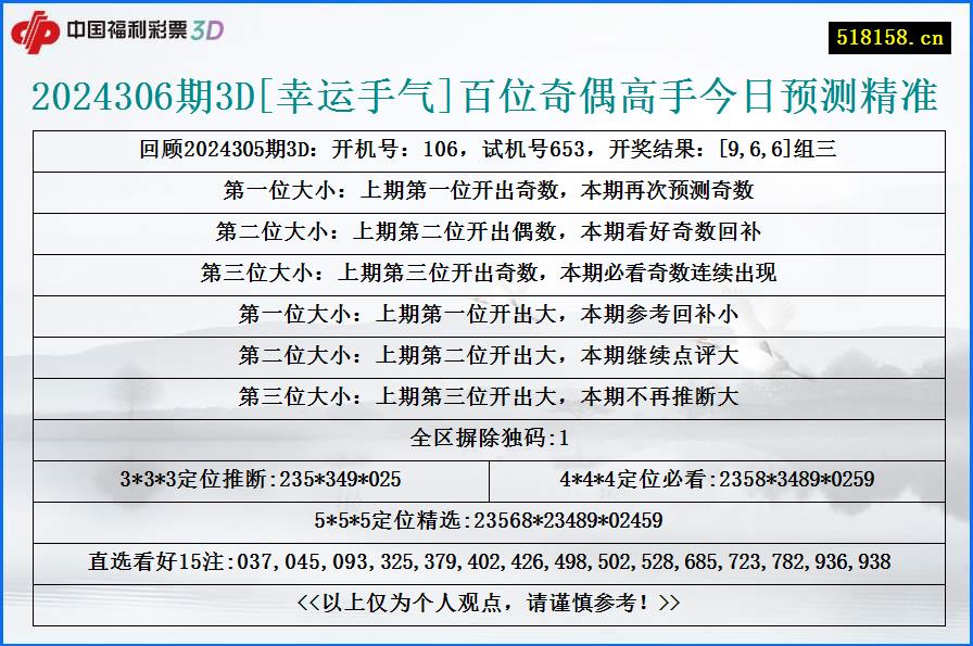 2024306期3D[幸运手气]百位奇偶高手今日预测精准