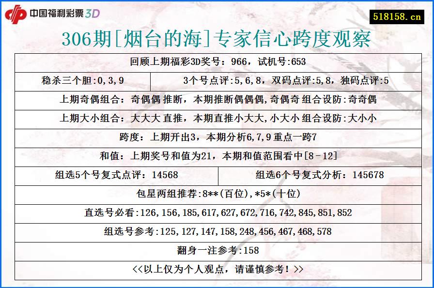 306期[烟台的海]专家信心跨度观察