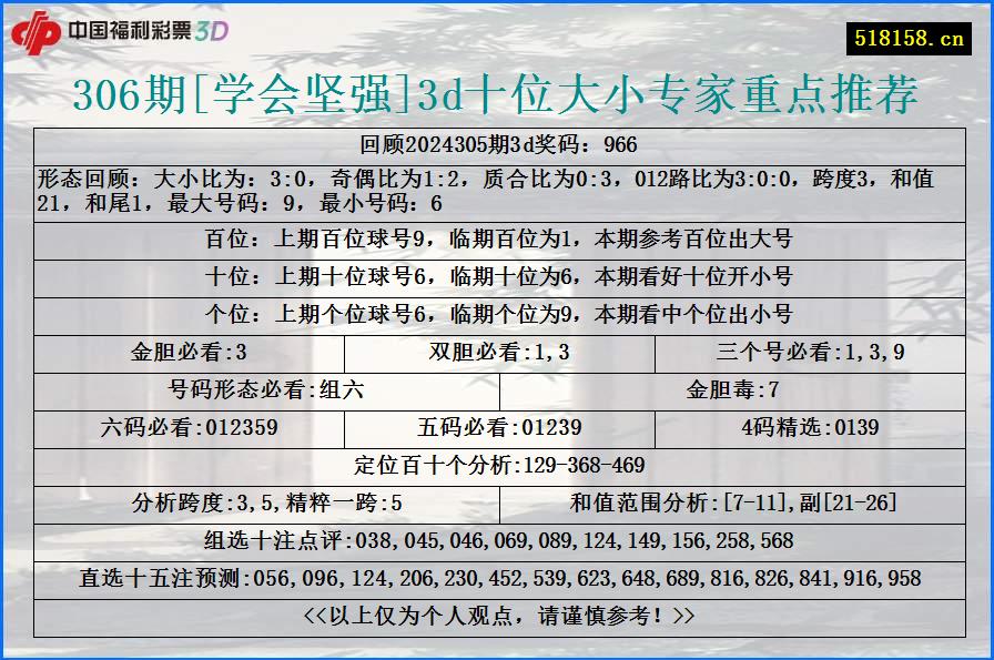 306期[学会坚强]3d十位大小专家重点推荐