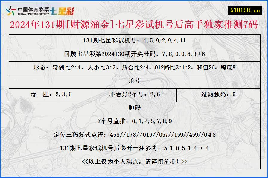 2024年131期[财源涌金]七星彩试机号后高手独家推测7码