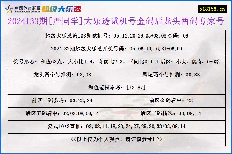 2024133期[严同学]大乐透试机号金码后龙头两码专家号