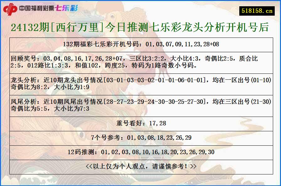 24132期[西行万里]今日推测七乐彩龙头分析开机号后