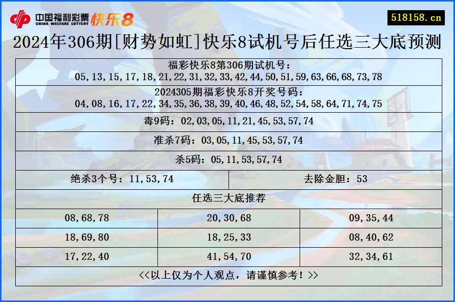 2024年306期[财势如虹]快乐8试机号后任选三大底预测