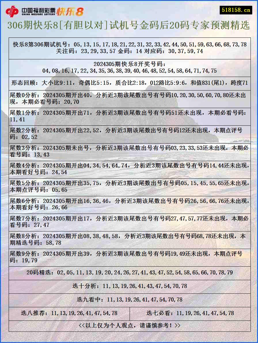 306期快乐8[有胆以对]试机号金码后20码专家预测精选