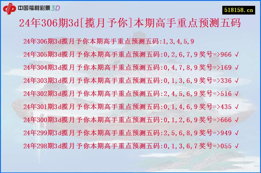 24年306期3d[揽月予你]本期高手重点预测五码