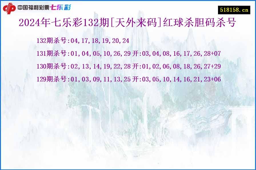 2024年七乐彩132期[天外来码]红球杀胆码杀号