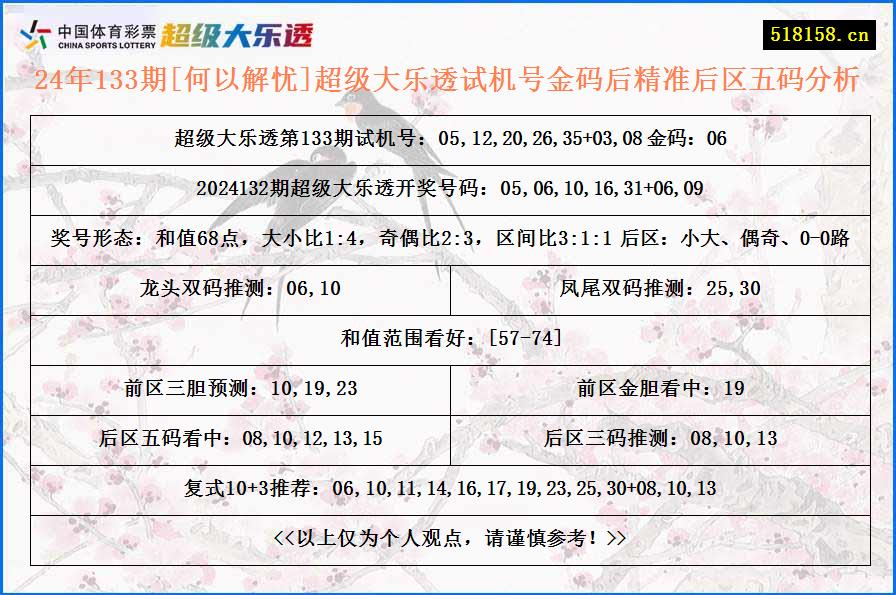 24年133期[何以解忧]超级大乐透试机号金码后精准后区五码分析