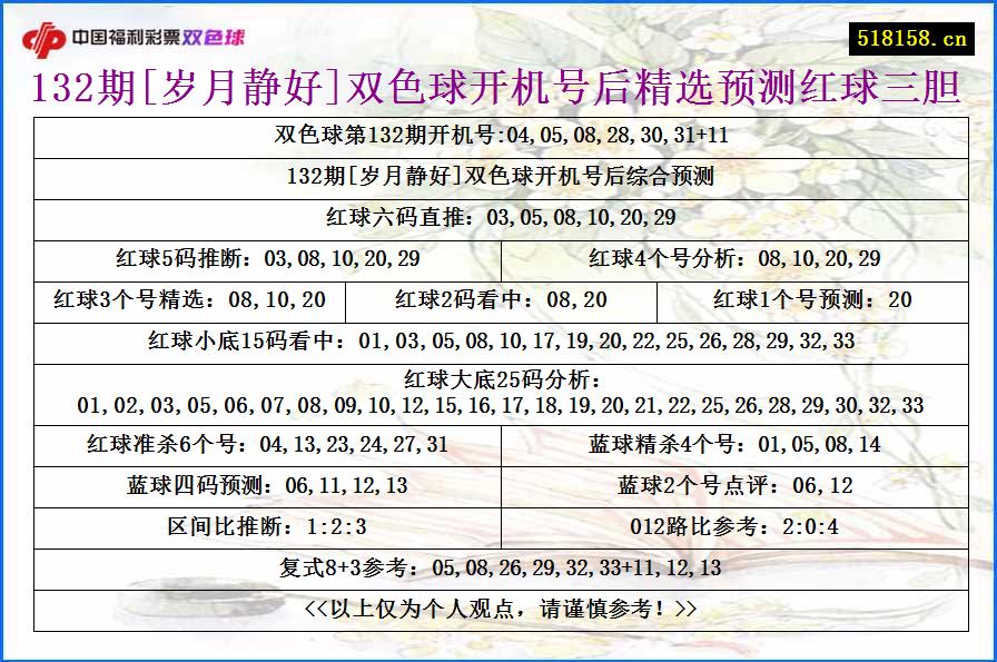 132期[岁月静好]双色球开机号后精选预测红球三胆