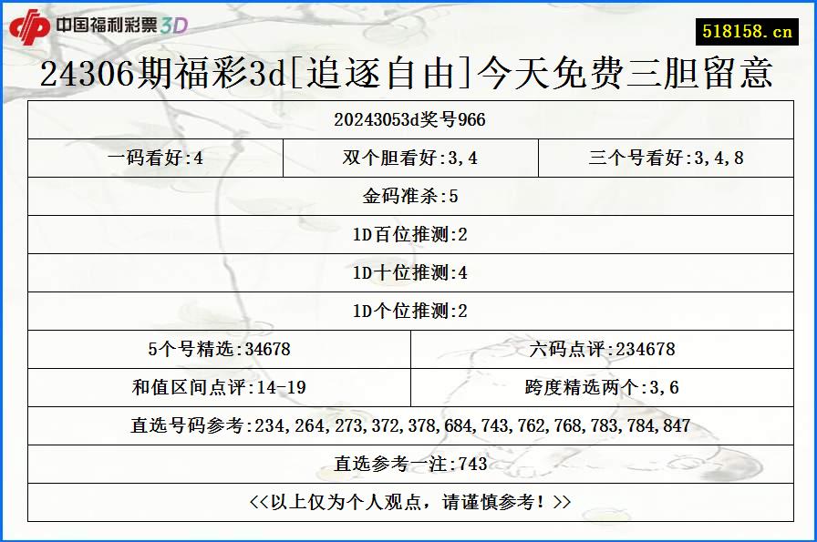 24306期福彩3d[追逐自由]今天免费三胆留意