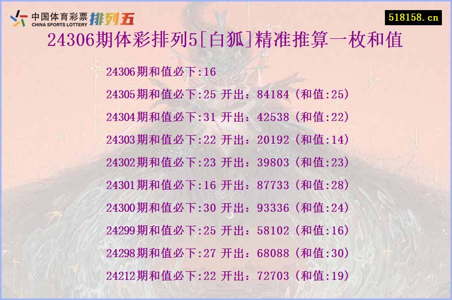 24306期体彩排列5[白狐]精准推算一枚和值