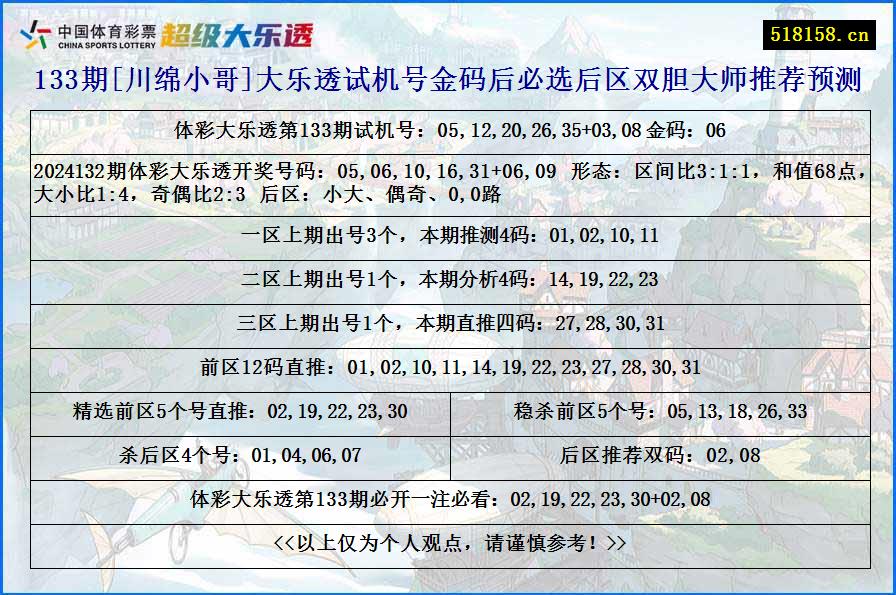 133期[川绵小哥]大乐透试机号金码后必选后区双胆大师推荐预测