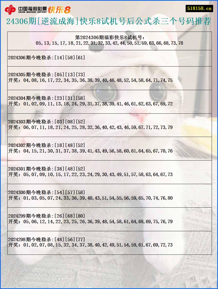 24306期[逆流成海]快乐8试机号后公式杀三个号码推荐