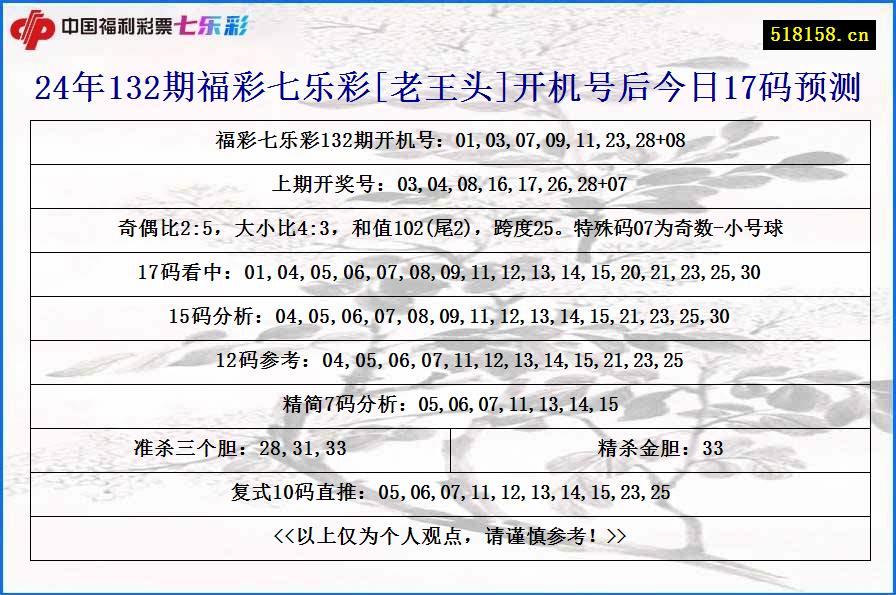 24年132期福彩七乐彩[老王头]开机号后今日17码预测