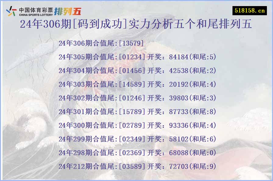 24年306期[码到成功]实力分析五个和尾排列五