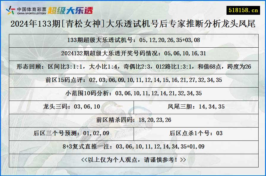 2024年133期[青松女神]大乐透试机号后专家推断分析龙头凤尾