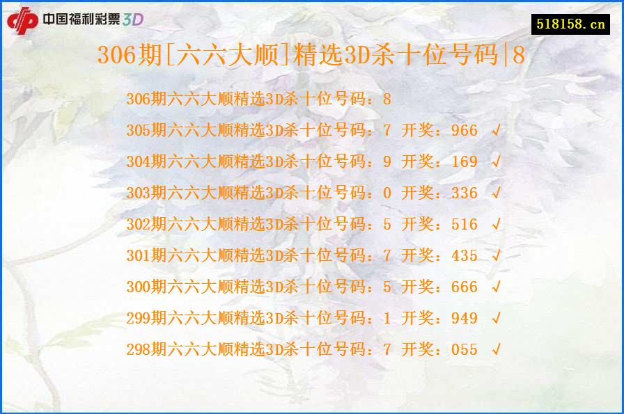 306期[六六大顺]精选3D杀十位号码|8