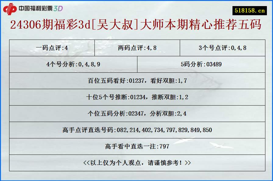 24306期福彩3d[吴大叔]大师本期精心推荐五码