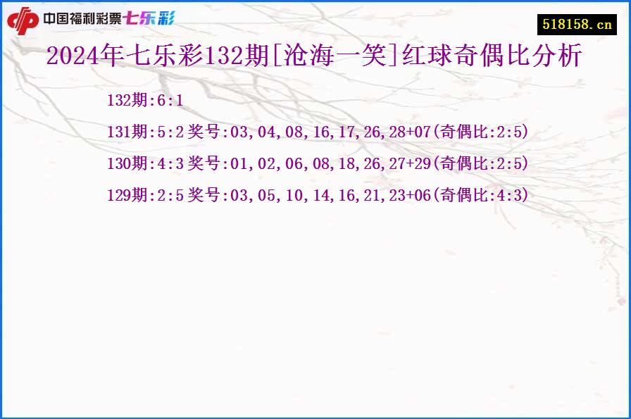 2024年七乐彩132期[沧海一笑]红球奇偶比分析