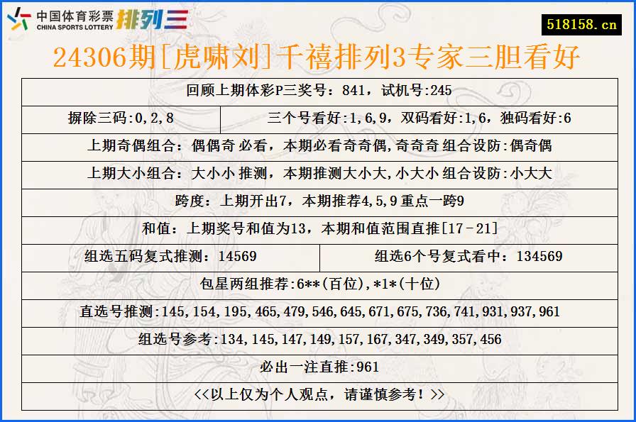 24306期[虎啸刘]千禧排列3专家三胆看好