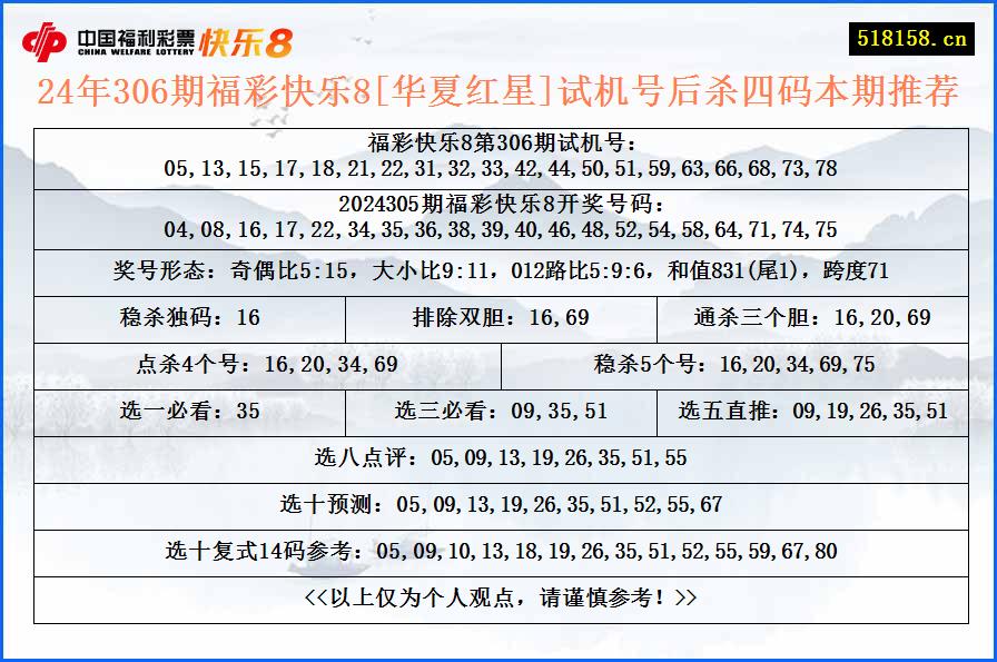 24年306期福彩快乐8[华夏红星]试机号后杀四码本期推荐