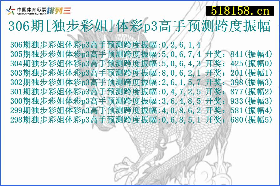 306期[独步彩姐]体彩p3高手预测跨度振幅