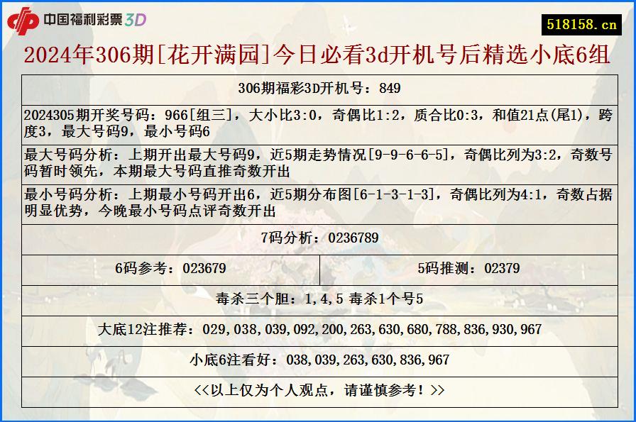 2024年306期[花开满园]今日必看3d开机号后精选小底6组