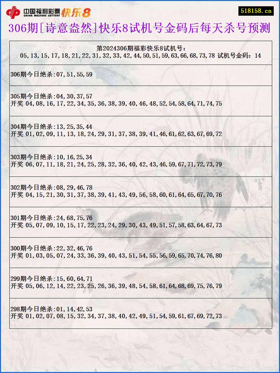 306期[诗意盎然]快乐8试机号金码后每天杀号预测