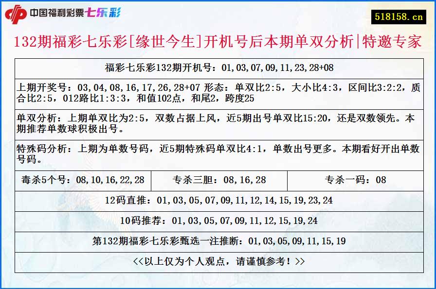 132期福彩七乐彩[缘世今生]开机号后本期单双分析|特邀专家