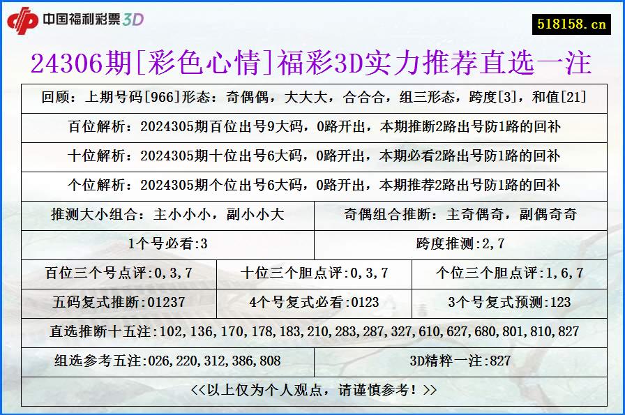 24306期[彩色心情]福彩3D实力推荐直选一注