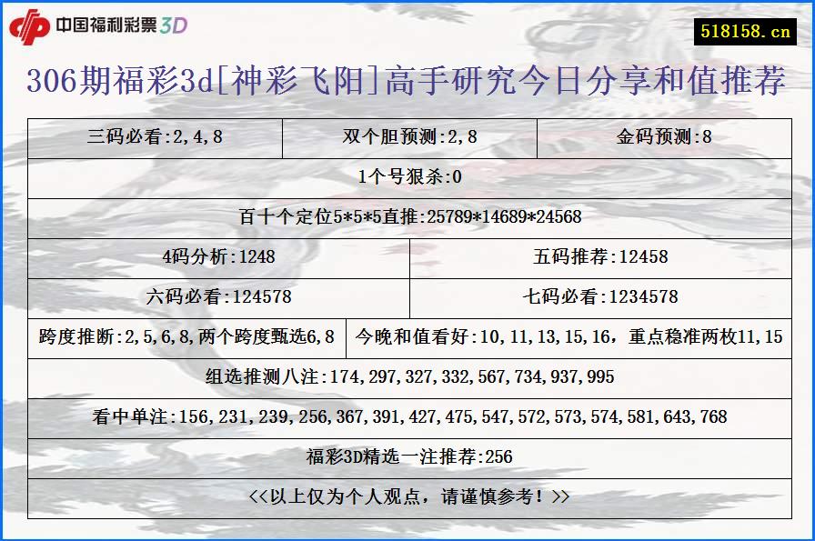 306期福彩3d[神彩飞阳]高手研究今日分享和值推荐