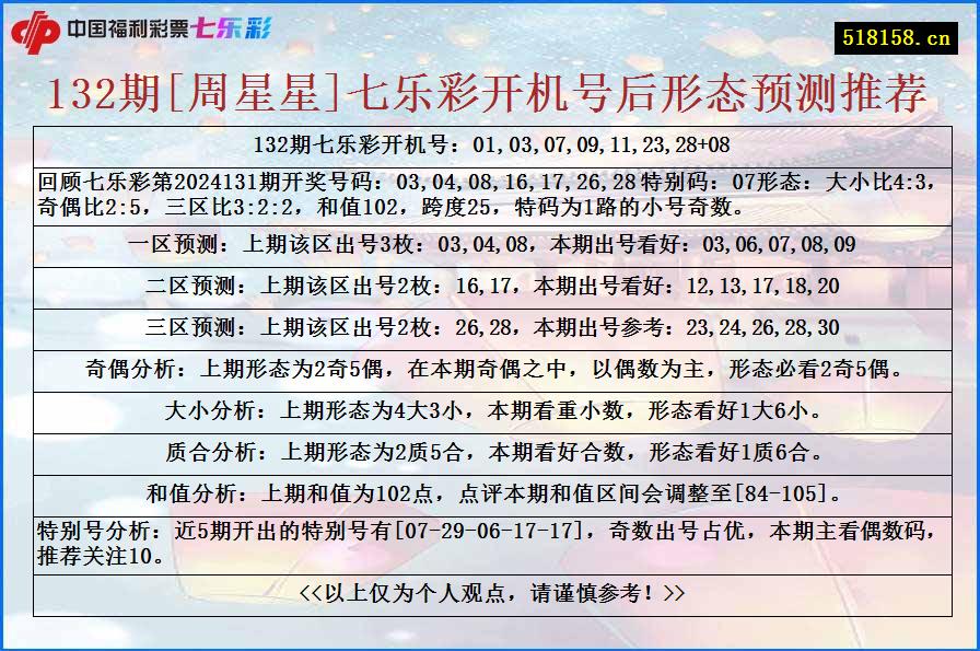 132期[周星星]七乐彩开机号后形态预测推荐