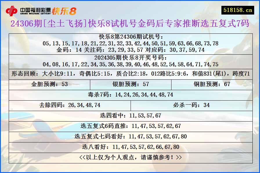 24306期[尘土飞扬]快乐8试机号金码后专家推断选五复式7码