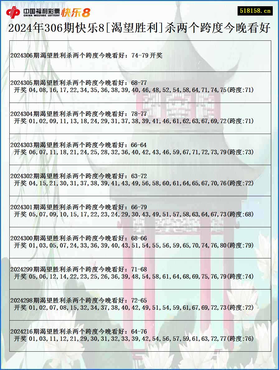 2024年306期快乐8[渴望胜利]杀两个跨度今晚看好