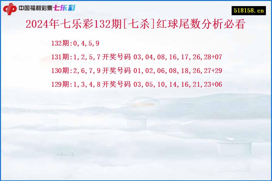 2024年七乐彩132期[七杀]红球尾数分析必看