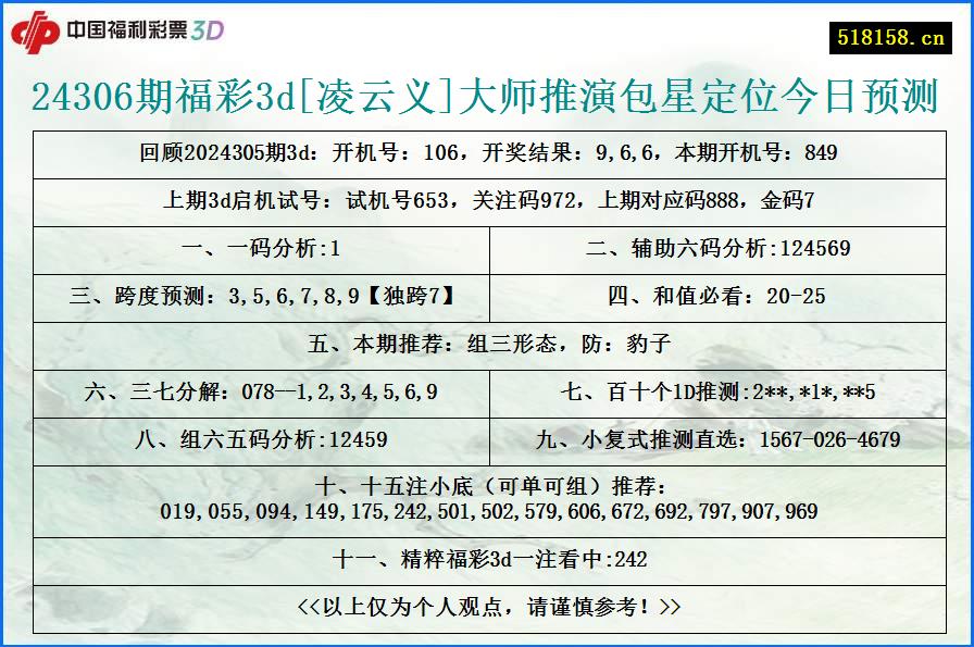 24306期福彩3d[凌云义]大师推演包星定位今日预测