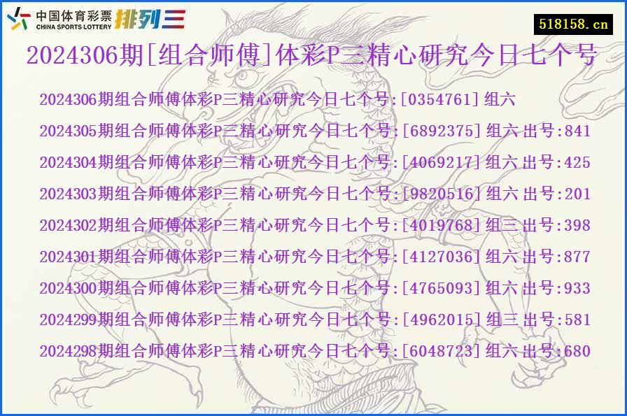 2024306期[组合师傅]体彩P三精心研究今日七个号