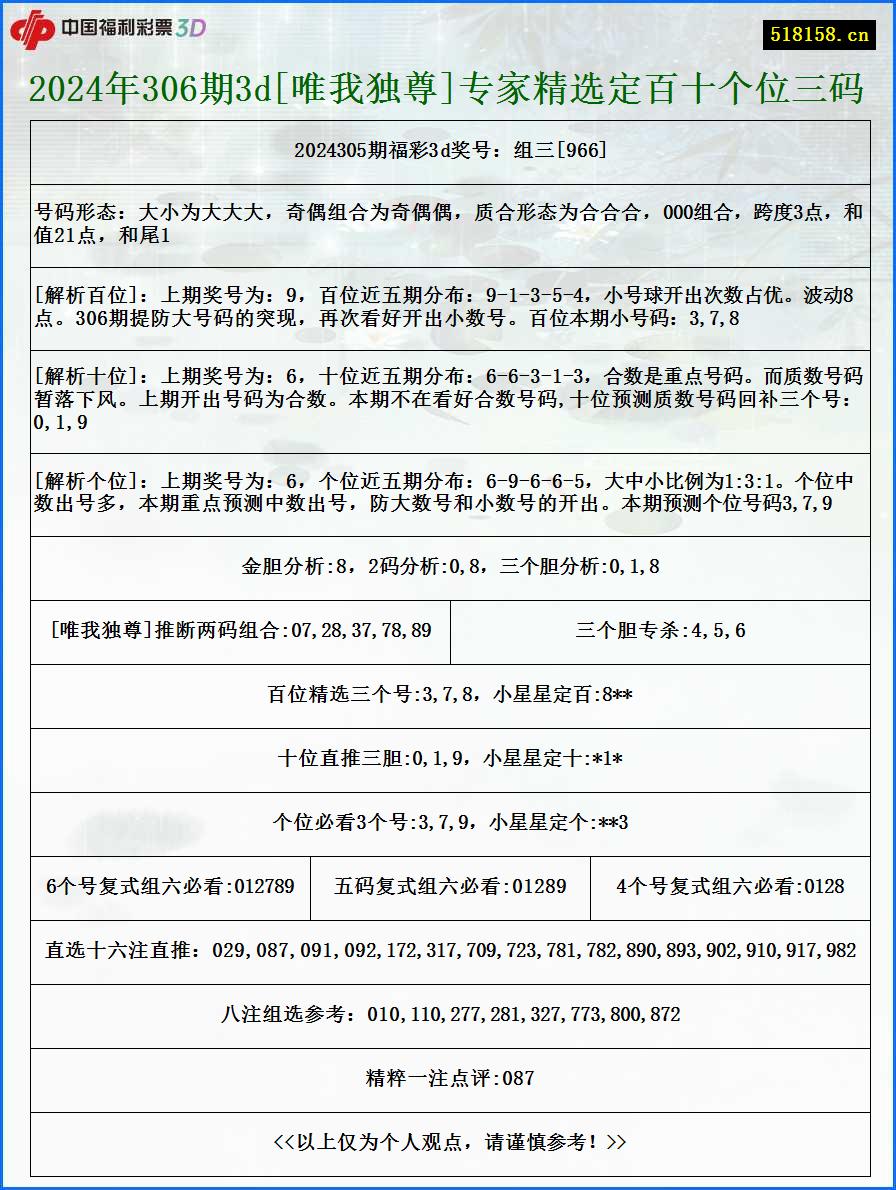 2024年306期3d[唯我独尊]专家精选定百十个位三码