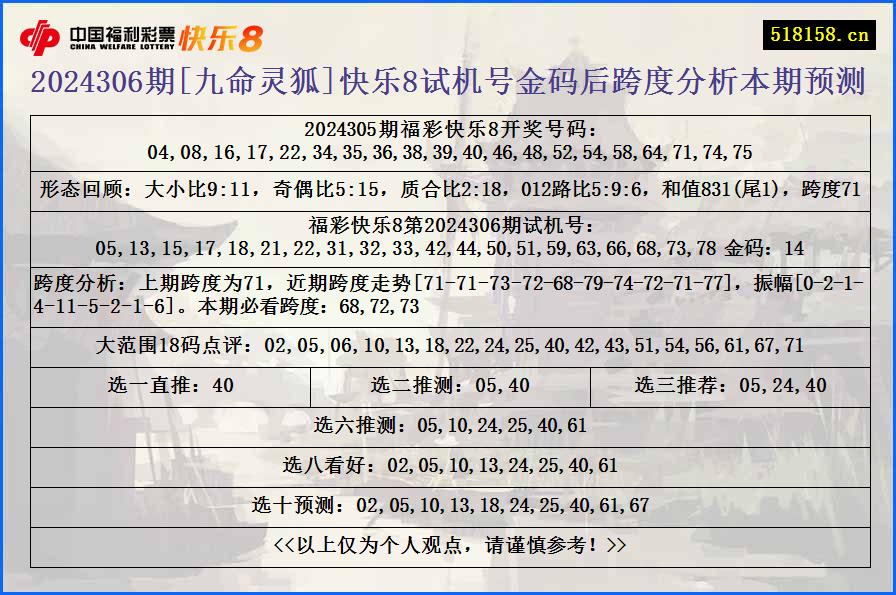 2024306期[九命灵狐]快乐8试机号金码后跨度分析本期预测