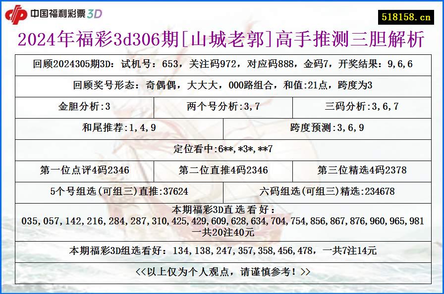 2024年福彩3d306期[山城老郭]高手推测三胆解析